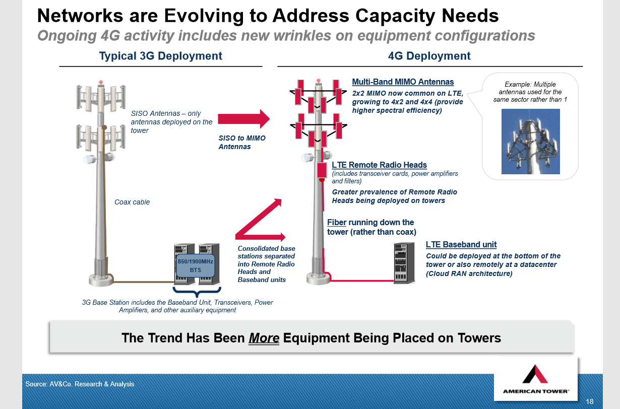 AT&T and American Tower enter long-term agreement