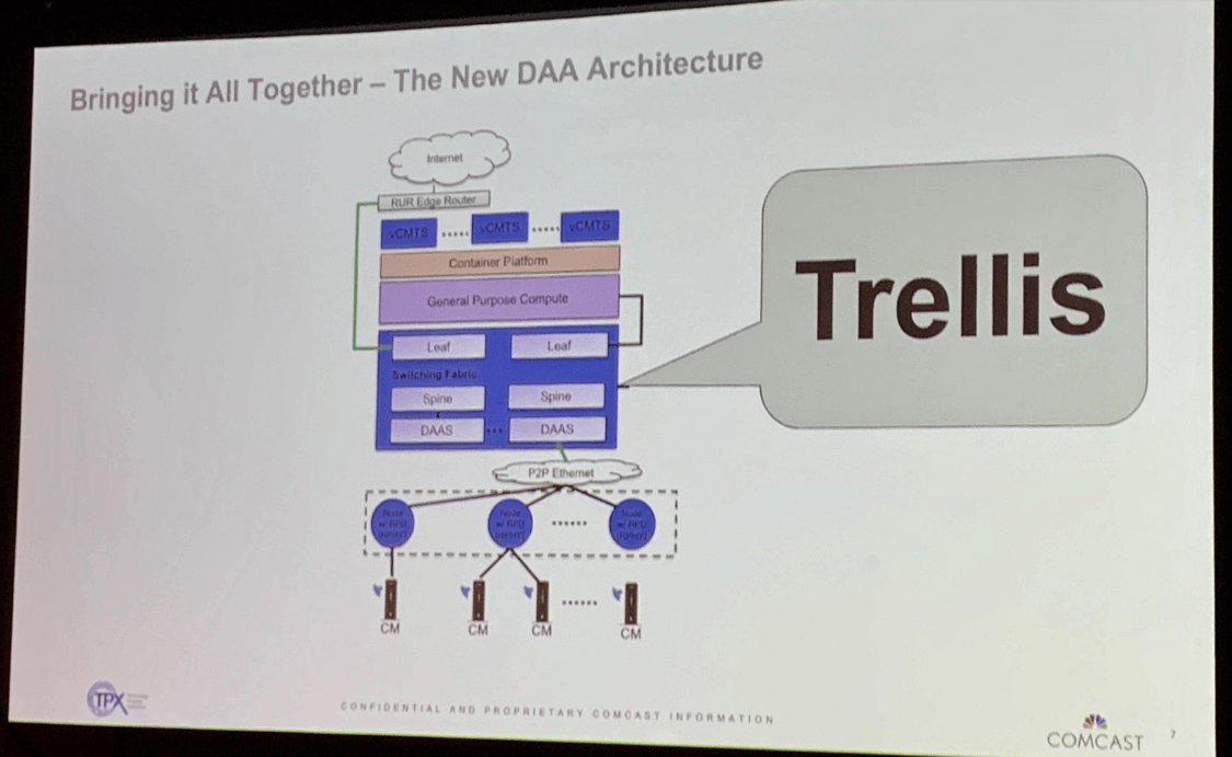 Comcast activates Trellis Open Source Networking Fabric