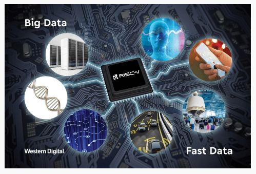 Western Digital to exit storage systems business