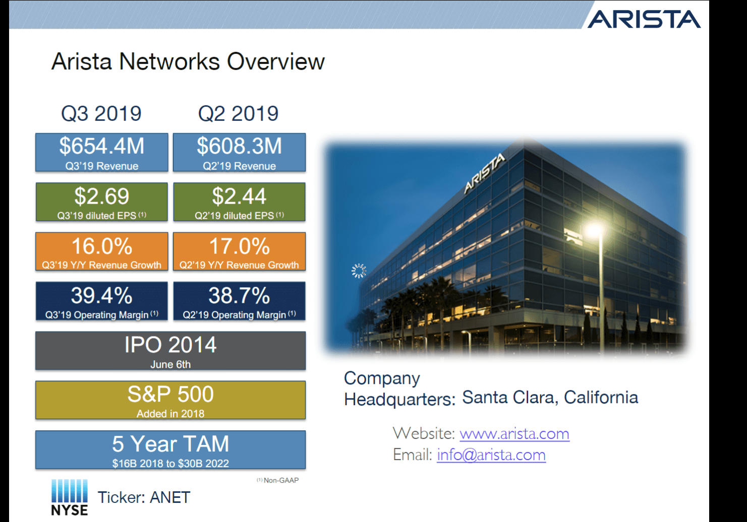 Arista posts Q3 sales of $654M, up 16%, warns on cloud titans