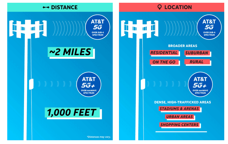 AT&T readies launch of 5G over low-band spectrum