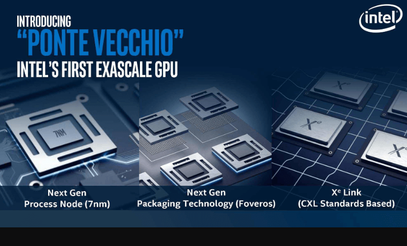 Intels shows its Ponte Vecchio GPU and oneAPI programming model