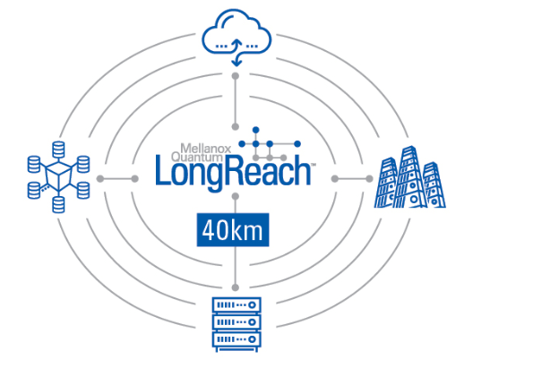 Mellanox extends Infiniband to 40km