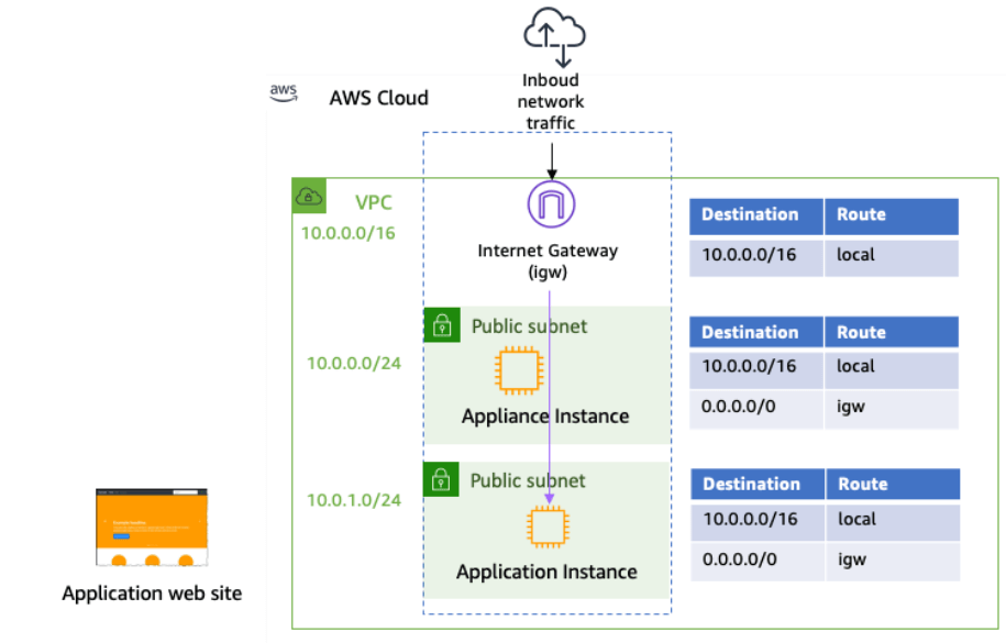 AWS adds VPC Ingress Routing Converge Digest