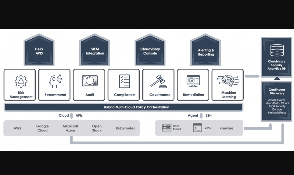 FireEye acquires Cloudvisory