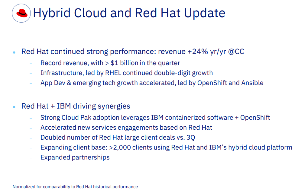 IBM cites accelerated cloud performance in 4Q19