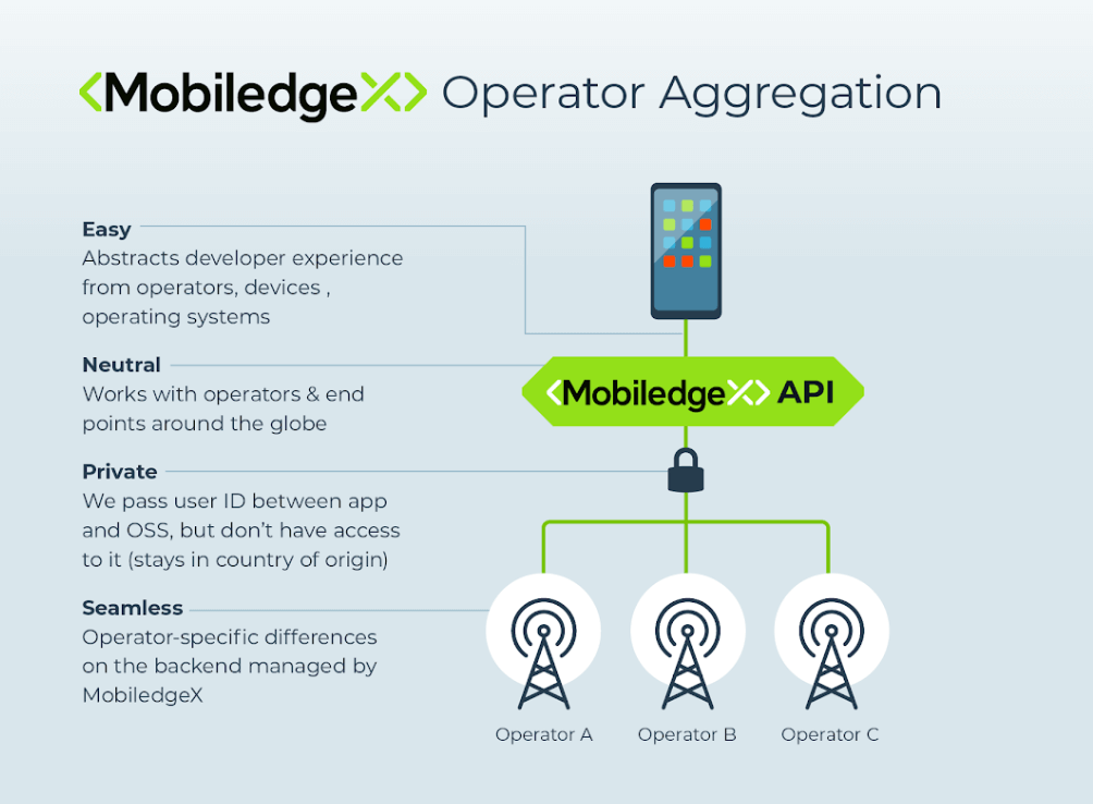 NTT DOCOMO and MobiledgeX to conduct MEC demo