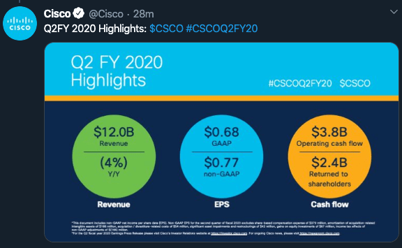 CISCO POSTS QUARTERLY GROSS MARGIN BELOW ESTIMATES SHARES FALL visual data 3