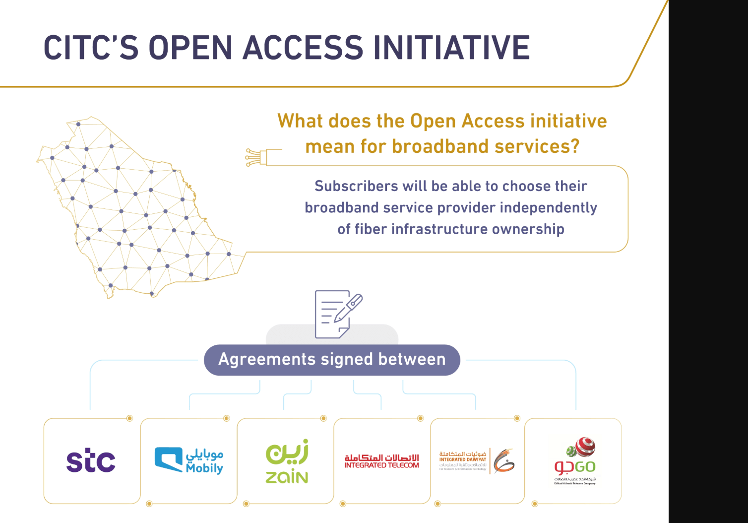 Saudi Arabia plans open-access FTTH network