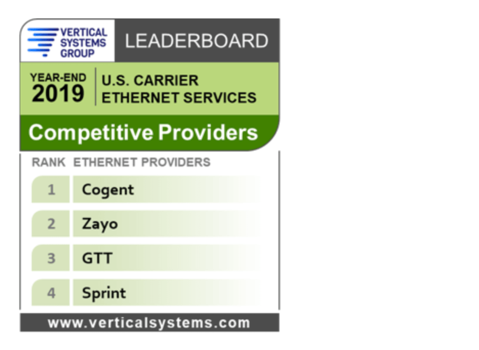 2019 U.S. Competitive Provider Ethernet LEADERBOARD
