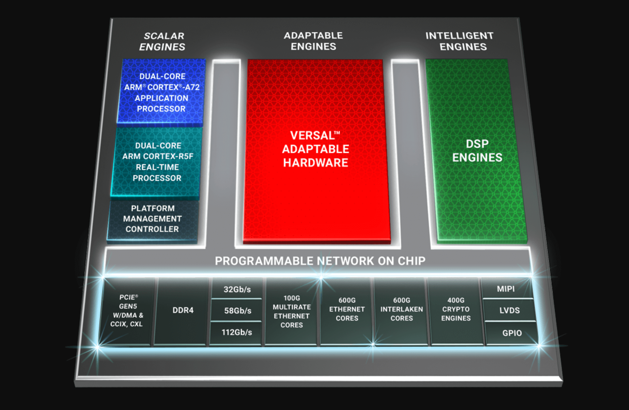 Samsung Electronics picks Xilinx ACAP