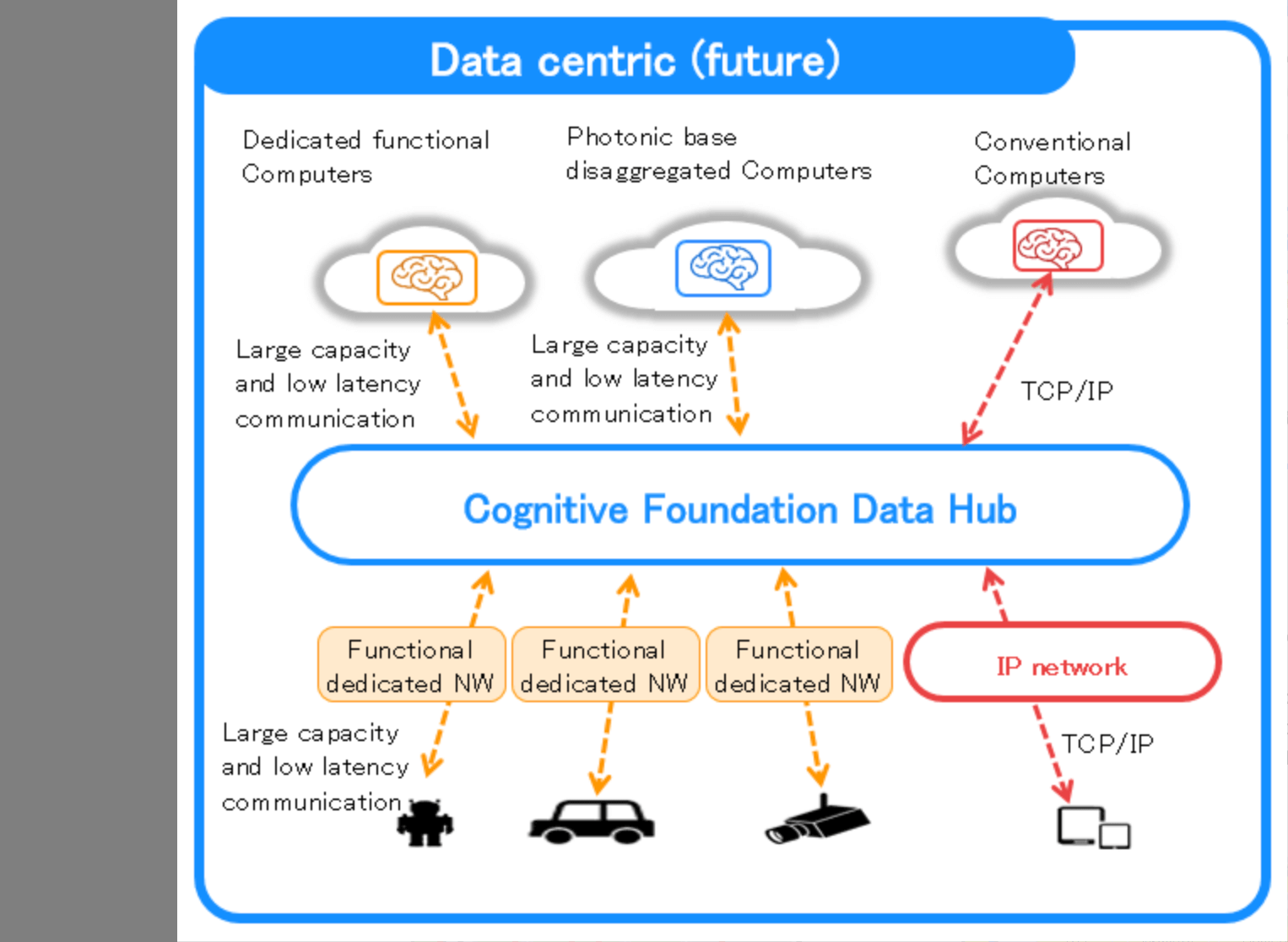 NTT charts a roadmap to the future IOWN All-Photonics Network