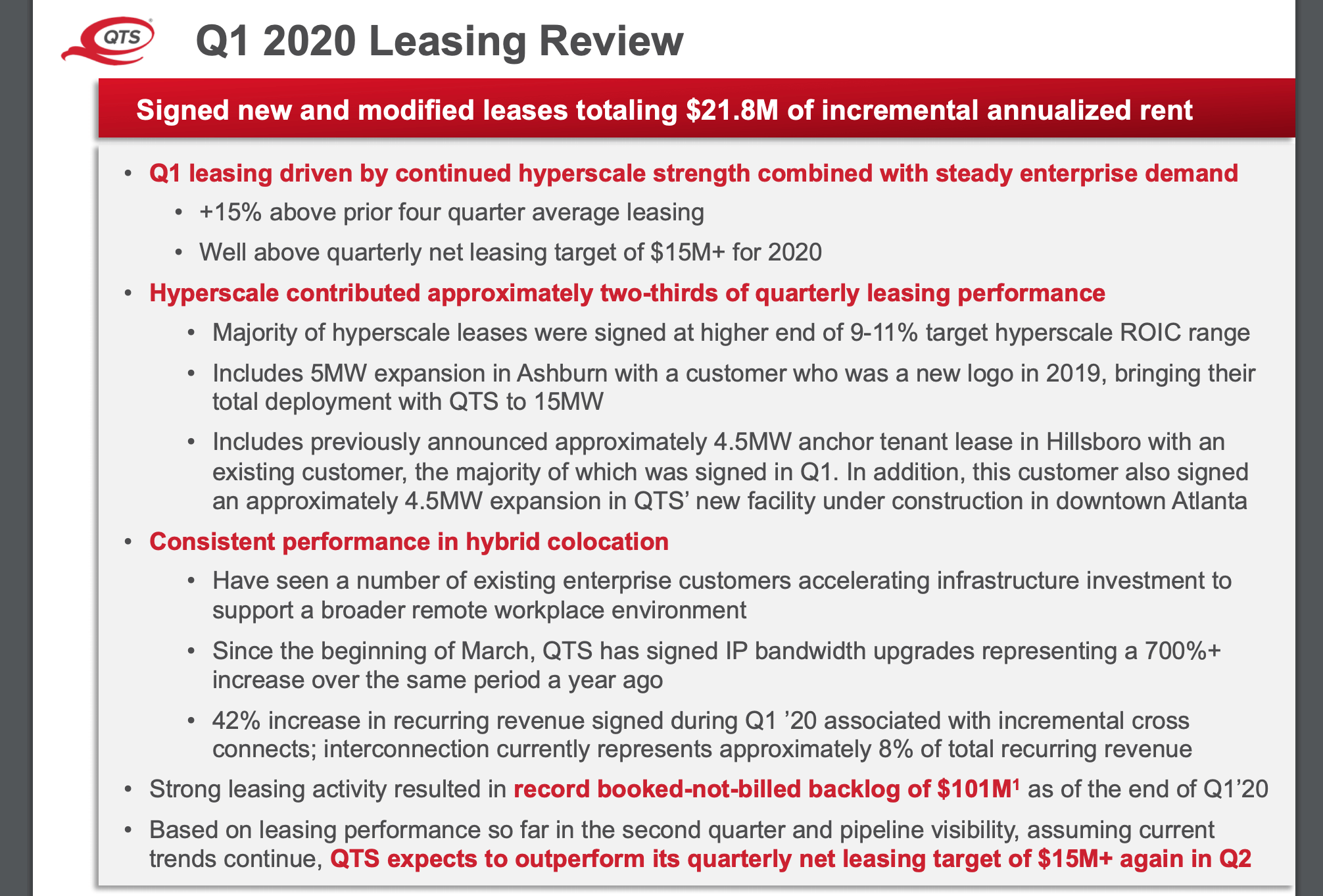 QTS reports on-going data center demand growth from hyperscalers