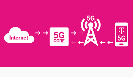 T-Mobile touts 5G Stand Alone milestones