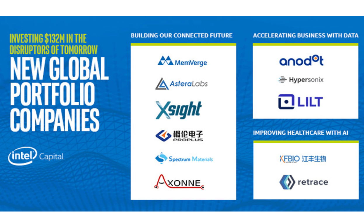 Intel bets $132 million on 11 start-ups