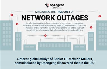 Opengear: Estimated the cost of enterprise network outages