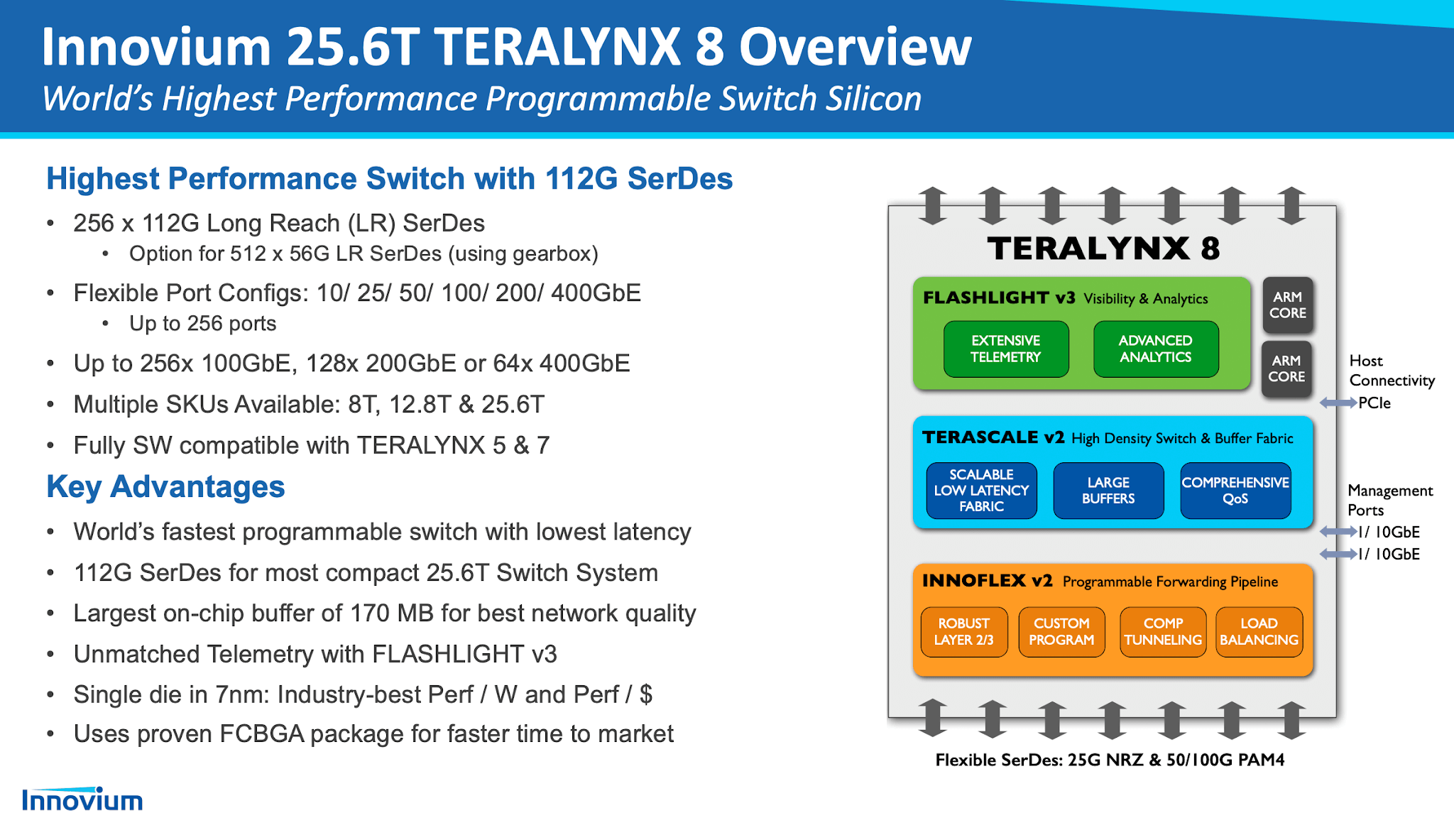 Innovium pushes switching silicon to 25.6 Tbps with support for 112G PAM4