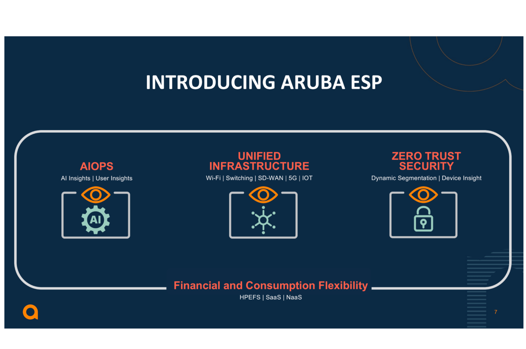 Aruba turns up AI with its new Network Edge platform