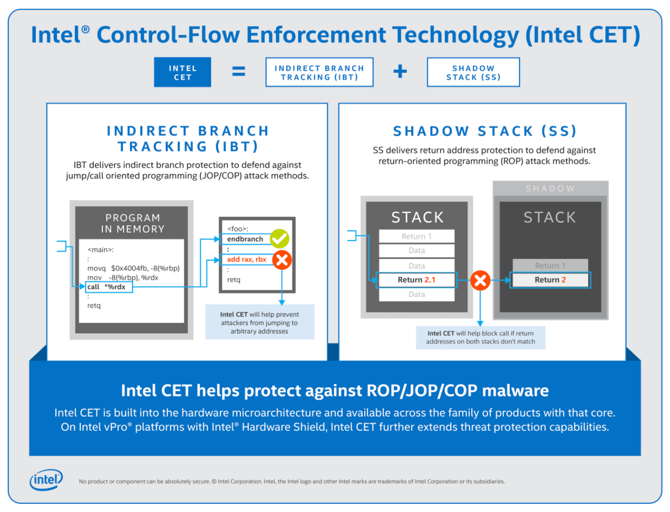 Intel announces Control-Flow Enforcement Technology