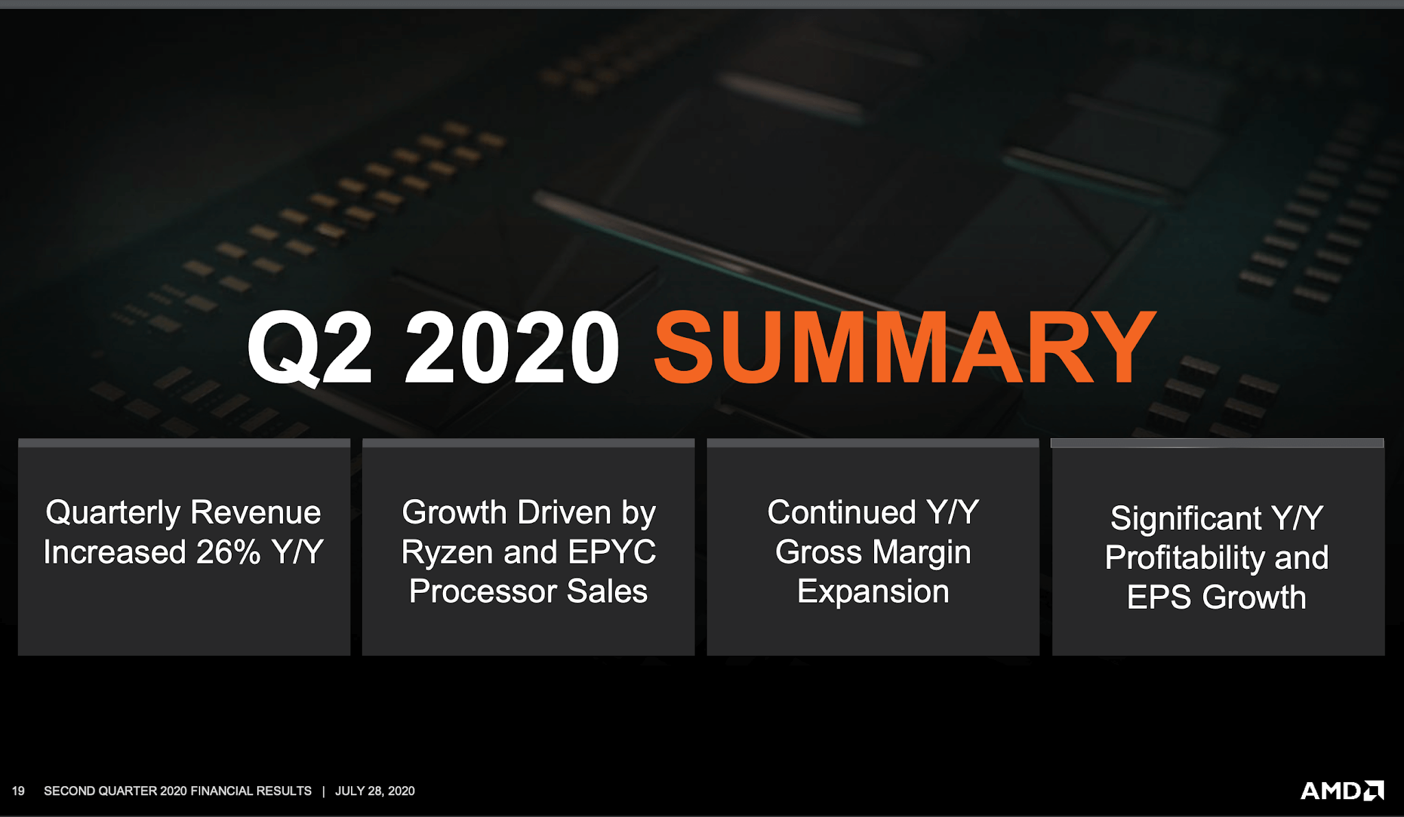 AMD’s Q2 revenue rises 26% YoY to $1.93 billion