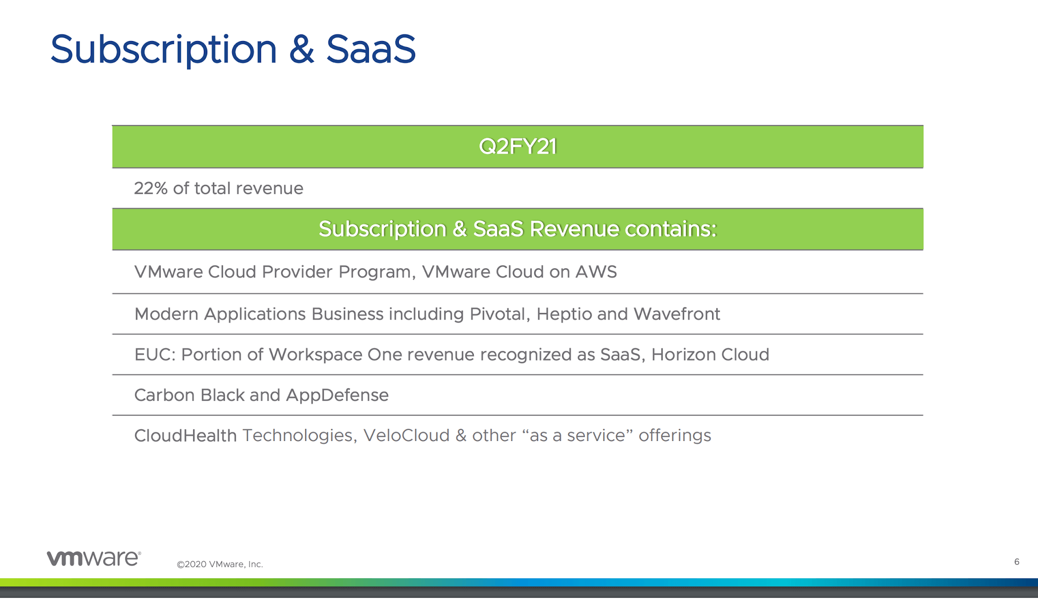 VMware posts Q2 revenue of $2.88 billion, up 9% yoy