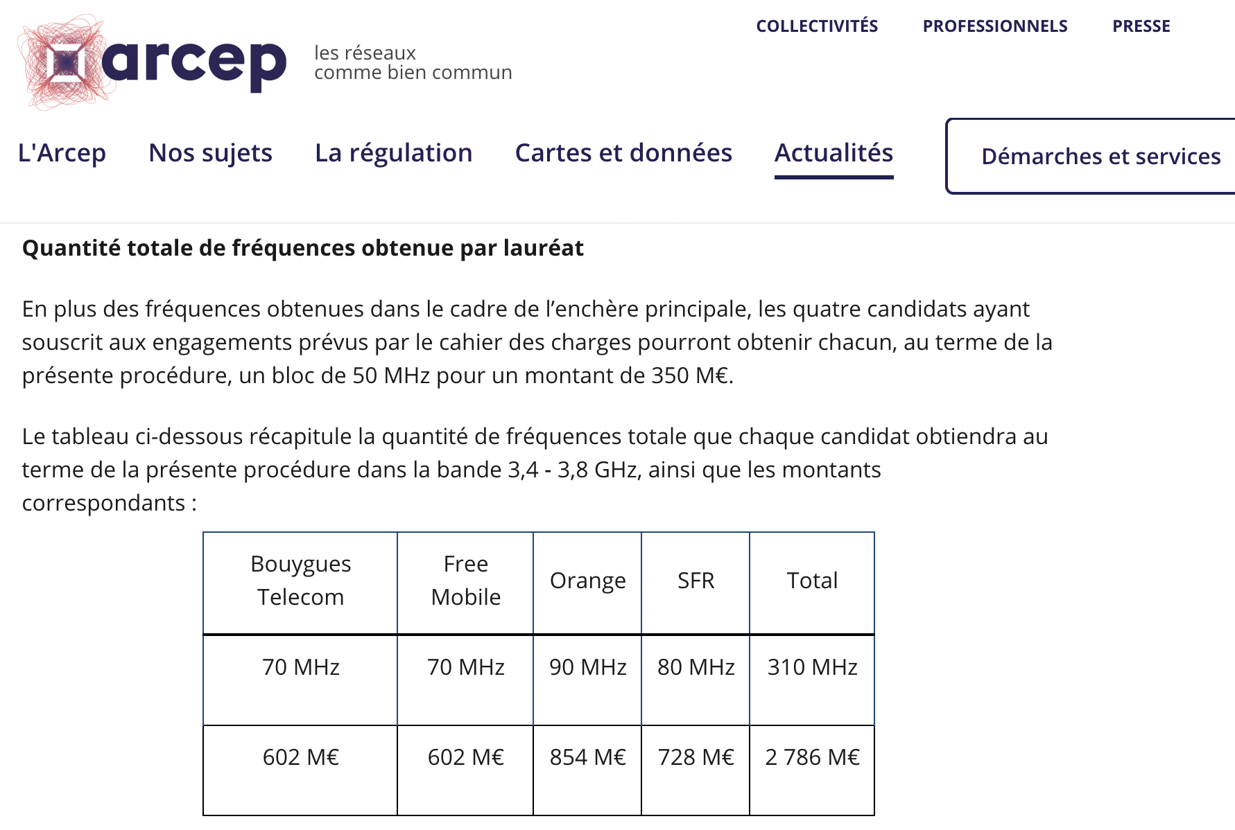 France completes auction of 3.4 – 3.8 GHz band spectrum