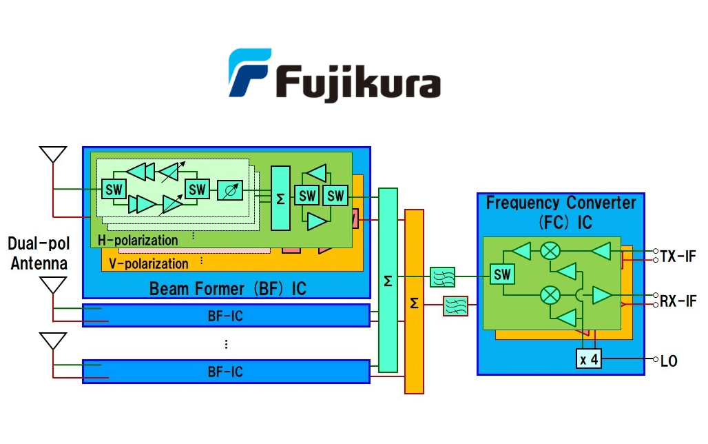 Fujikura intros a Phased Array Antenna Module for 5G mmWave