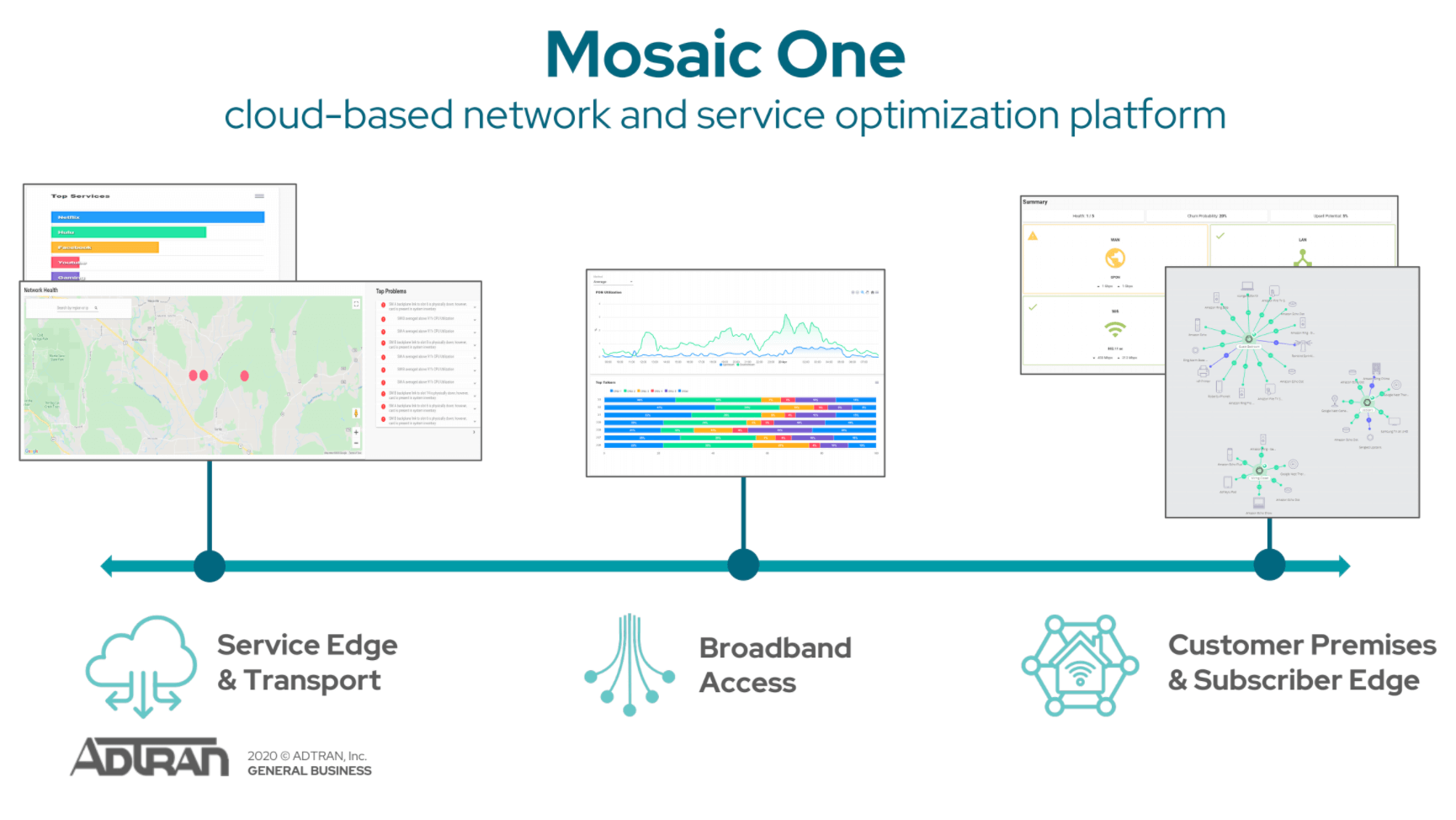 ADTRAN launches cloud-based network and service optimization