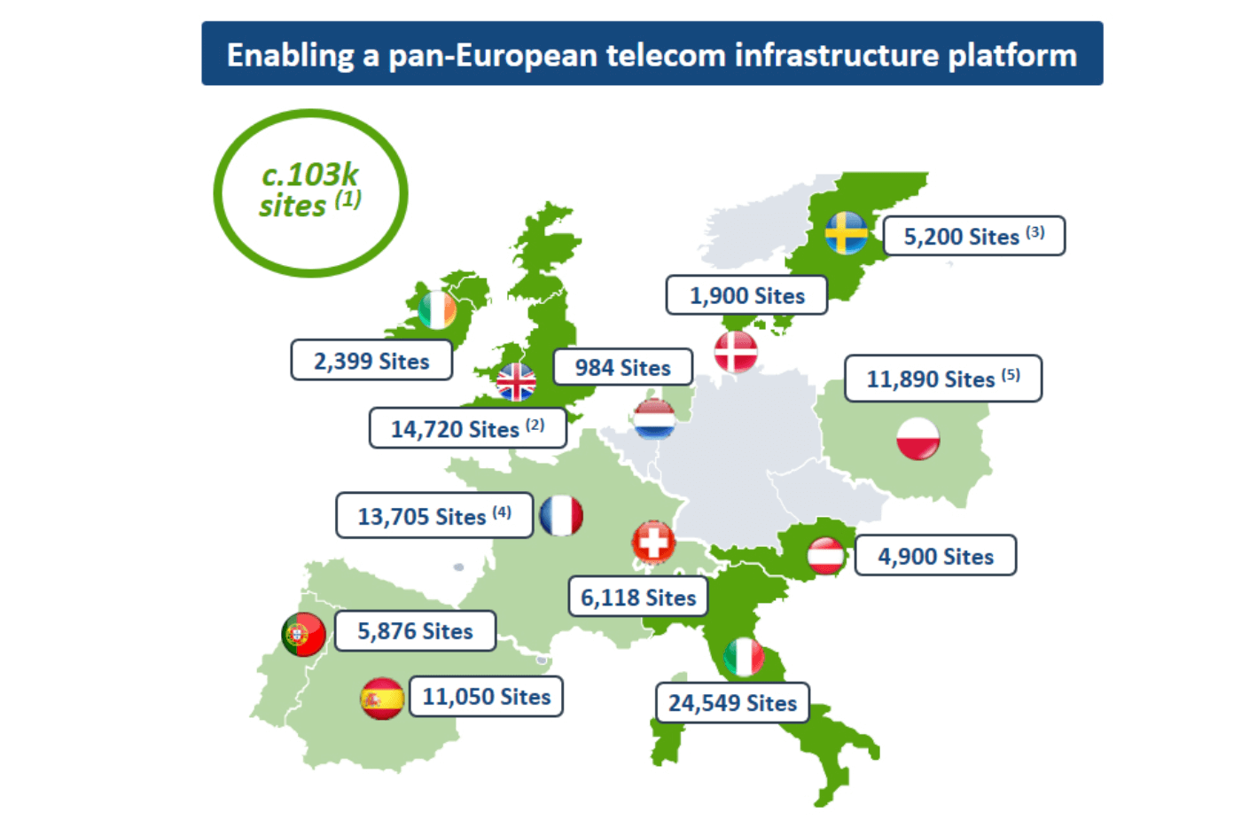 Cellnex to acquire 24,600 European towers from CK Hutchinson