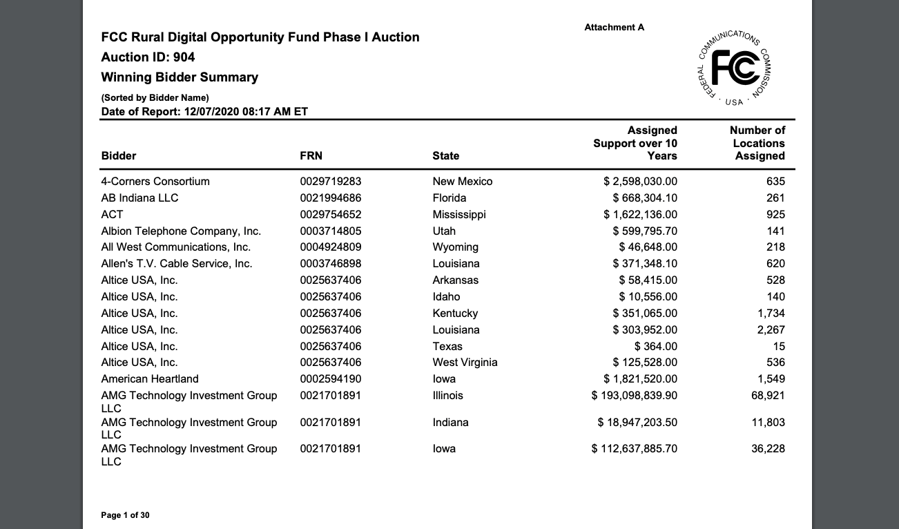 FCC’s Rural Digital Opportunity Fund phase one auction
