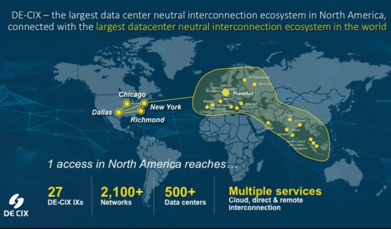 DE-CIX Doubles Its Internet Exchange Footprint in North America