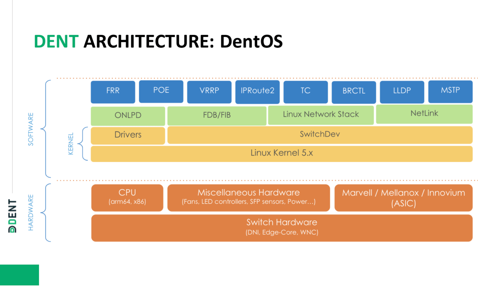 Linux Foundation marks first release of DENT Network OS
