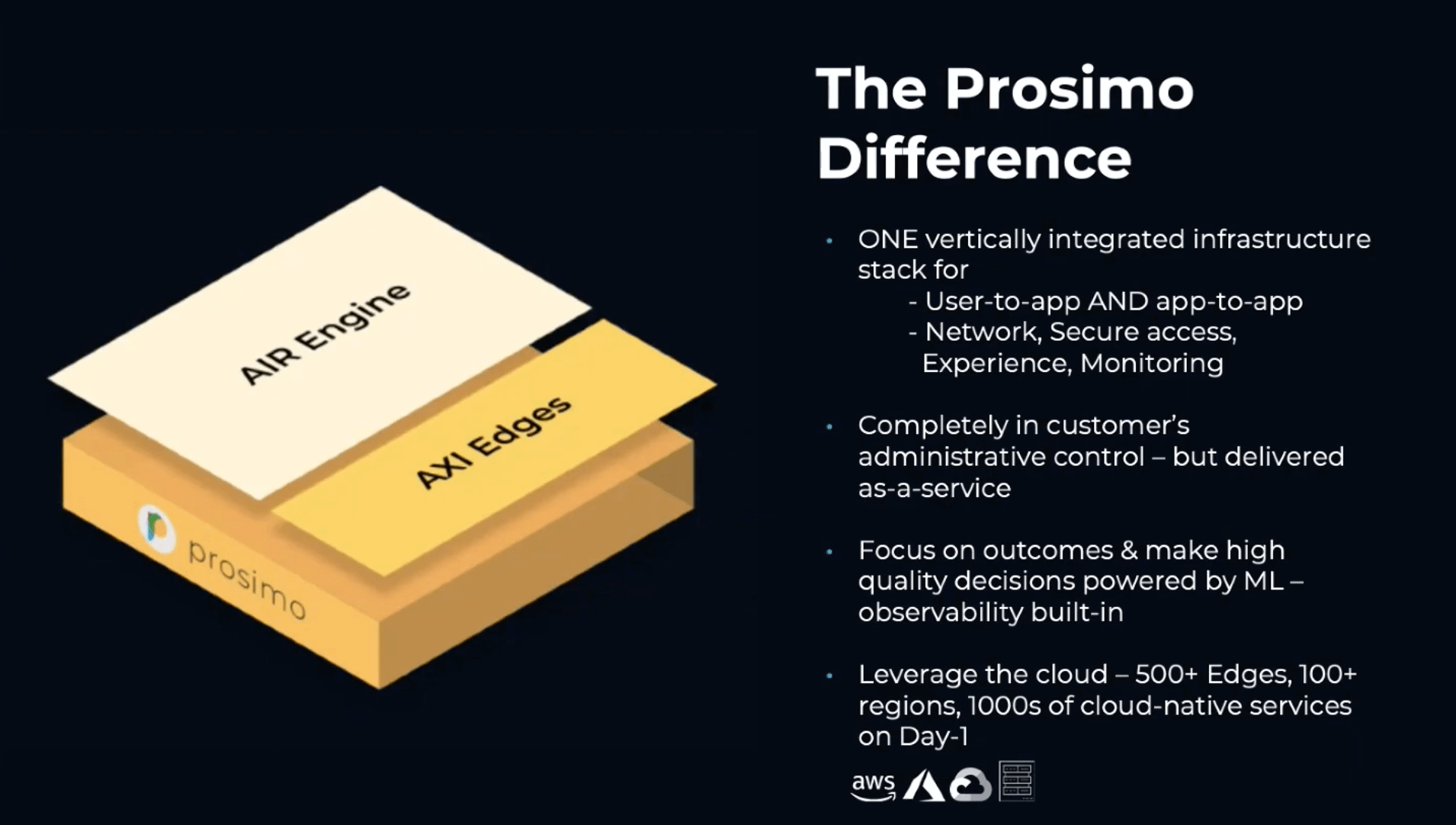 Prosimo targets secure app delivery with multi-cloud networking