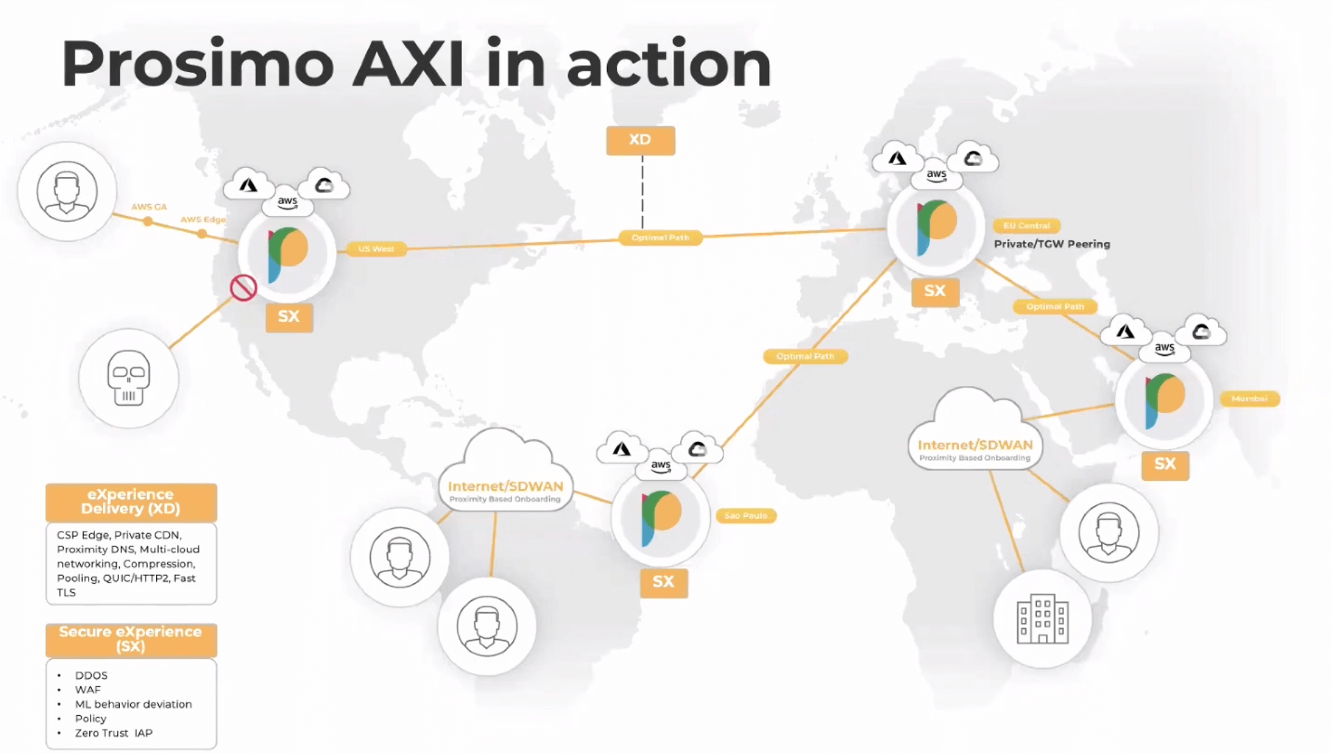 Who is Prosimo? CTO presentation