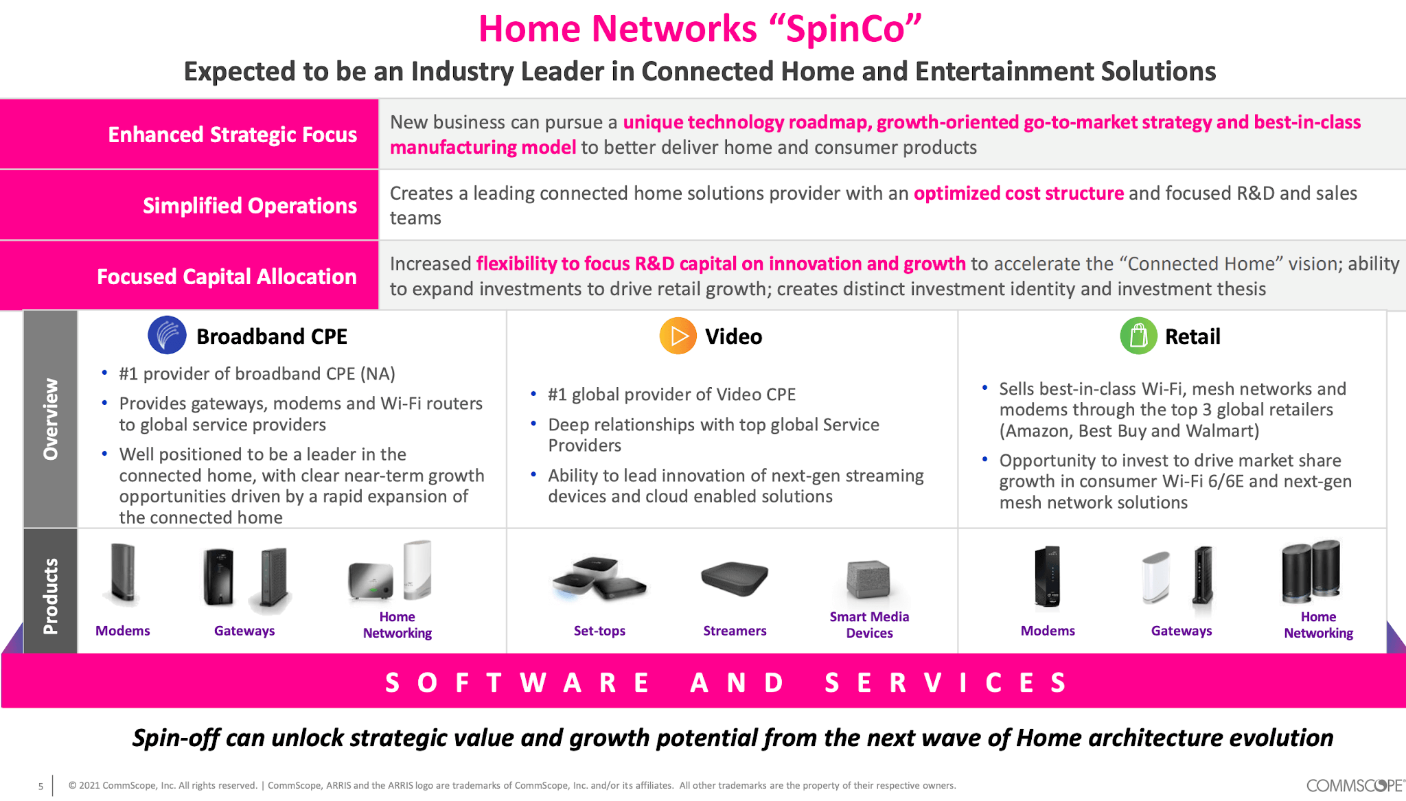 CommScope to spin-off its home networks business