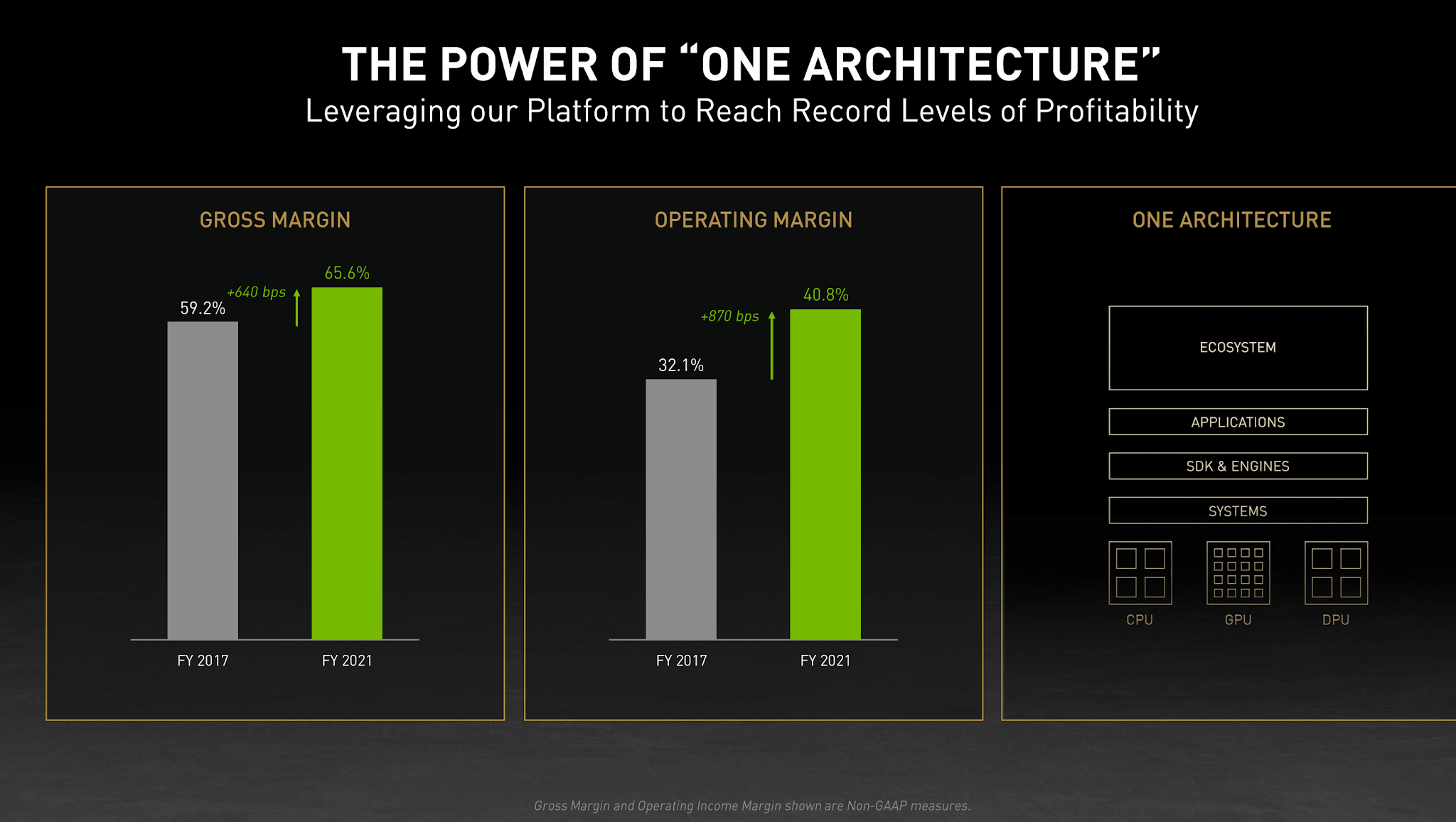 NVIDIA: Q1 revenue ahead of expectations