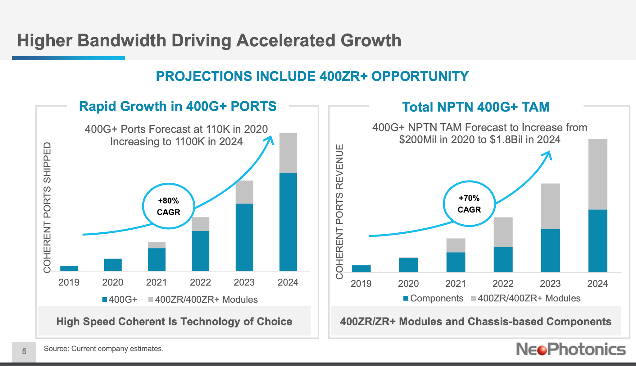 NeoPhotonics posts Q1 sales of $60.9M, cites growing demand for 400G