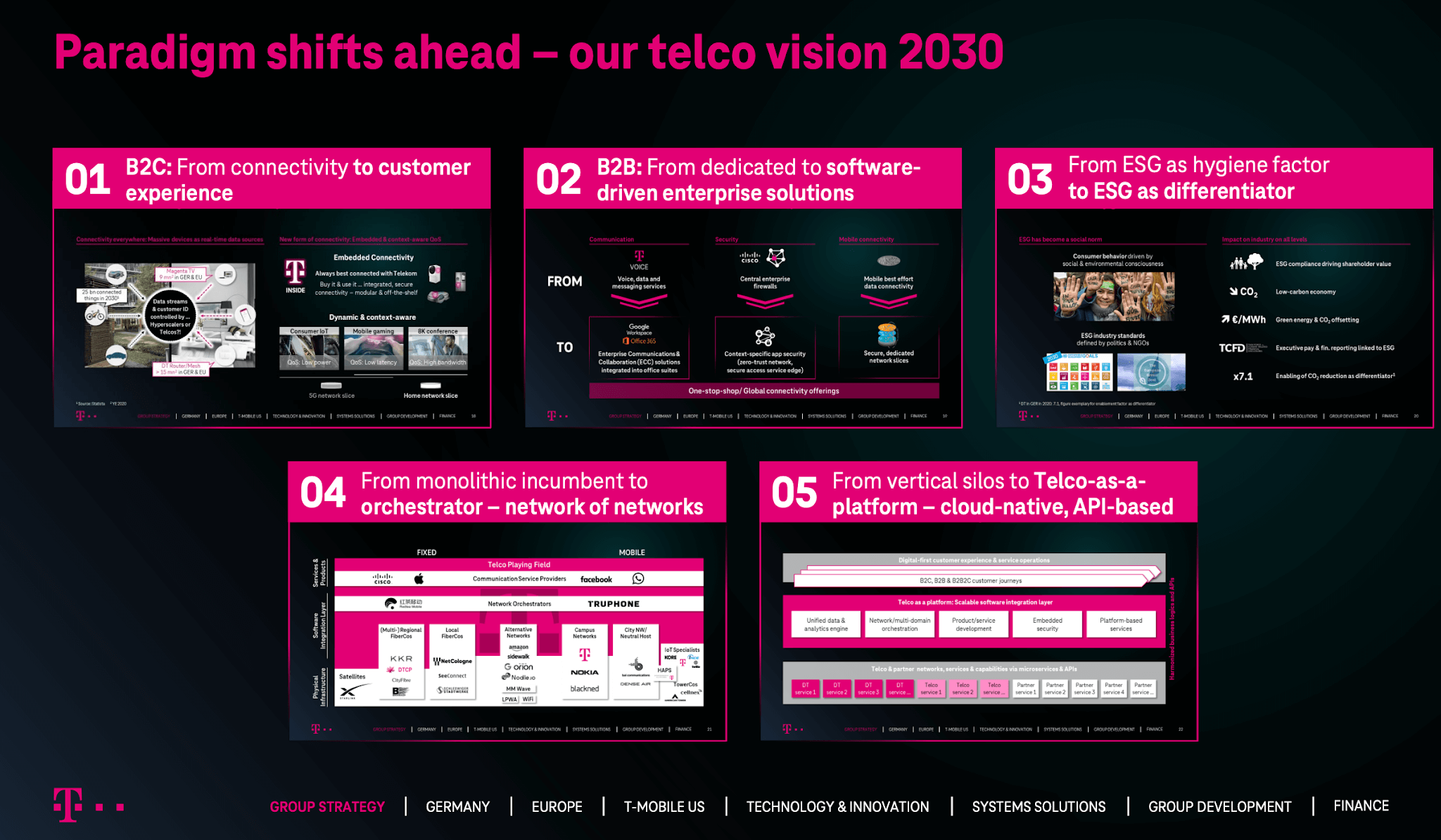 Deutsche Telekom targets annual growth in the 3-5% range