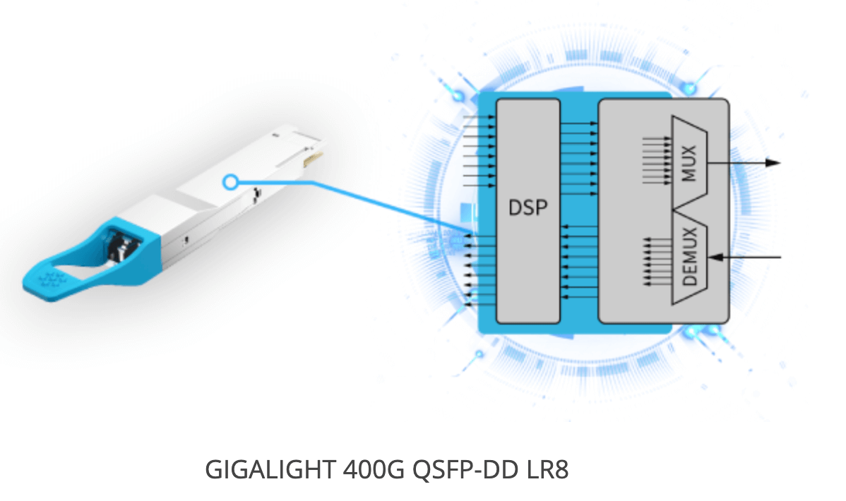 GIGALIGHT announces 400G QSFP-DD LR8 transceiver