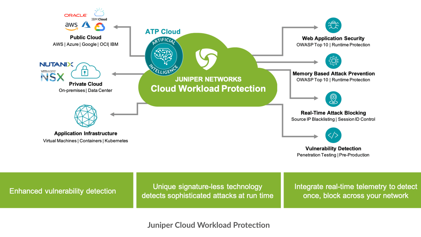 Juniper offer Zero Trust Cloud Workload Protection