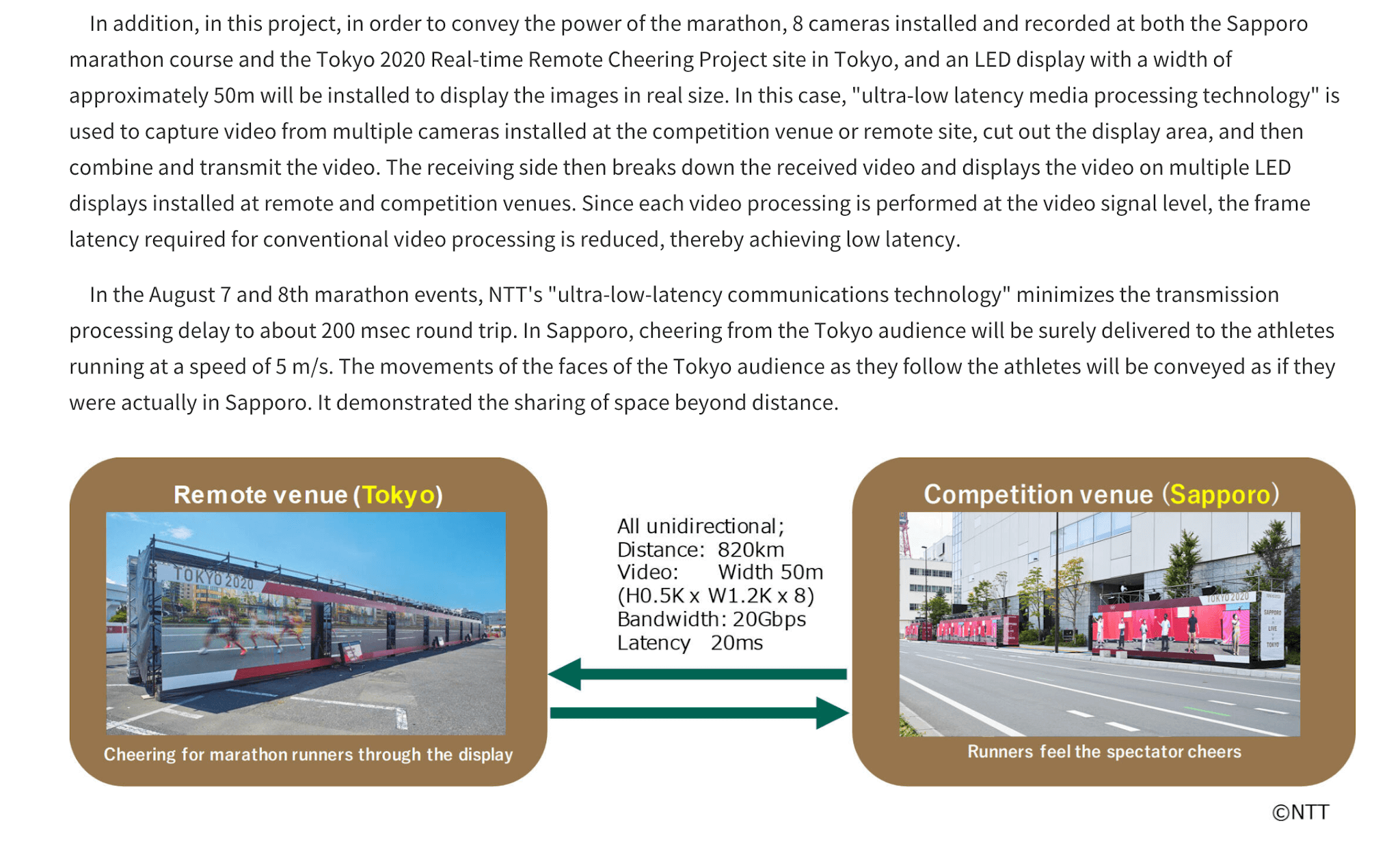 NTT delivers low latency 20 Gbps connection for Olympics