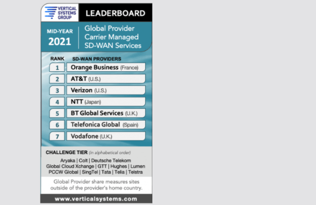 Vertical Systems: Mid-2021 Global SD-WAN LEADERBOARD