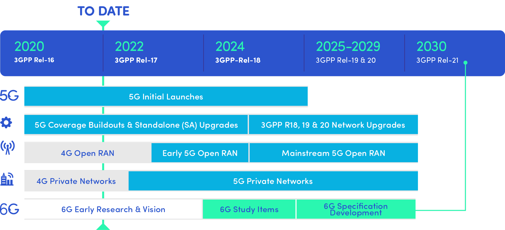 Spirent: 5G trends accelerating