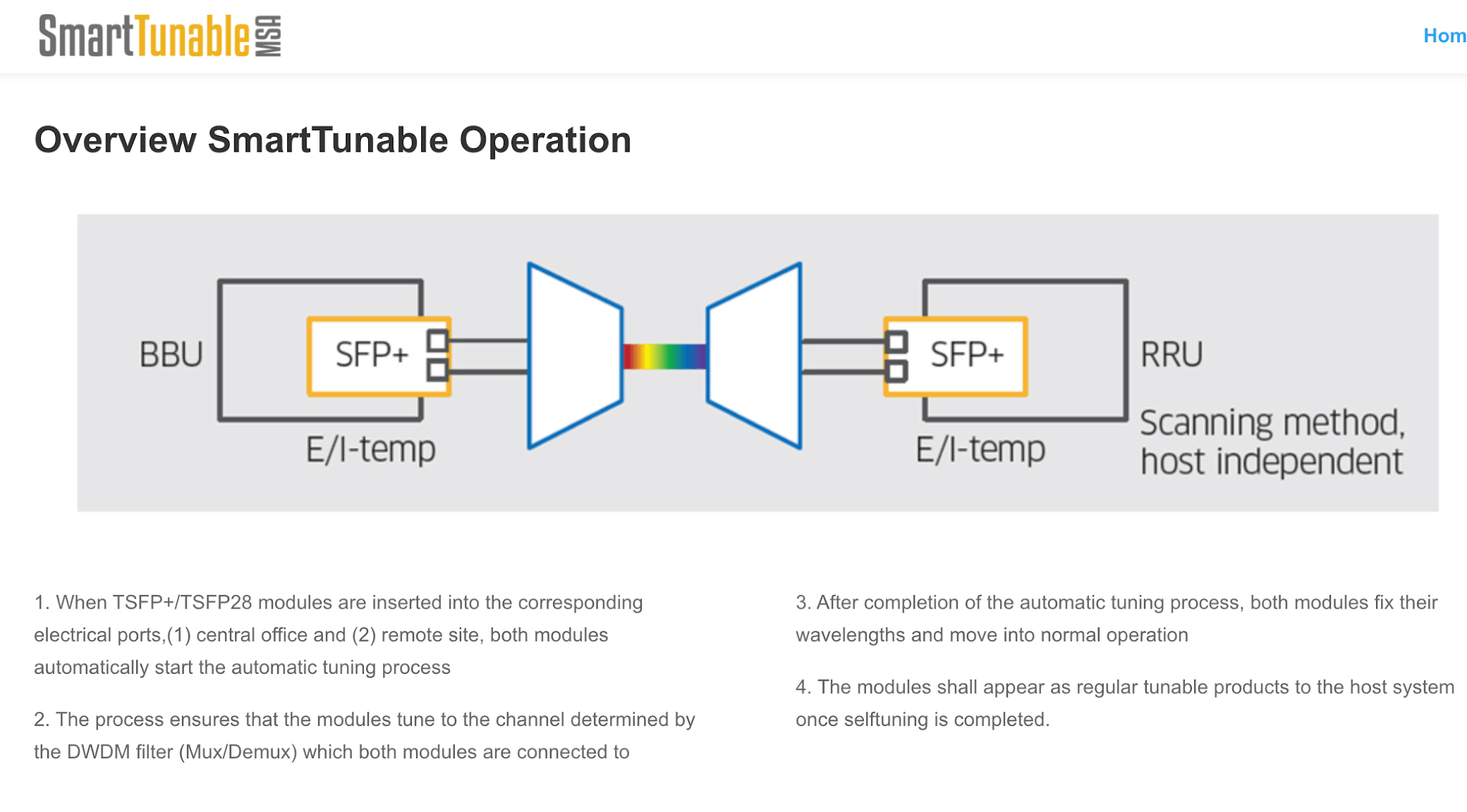 II‐VI and Lumentum form SmartTuning Optics MSA