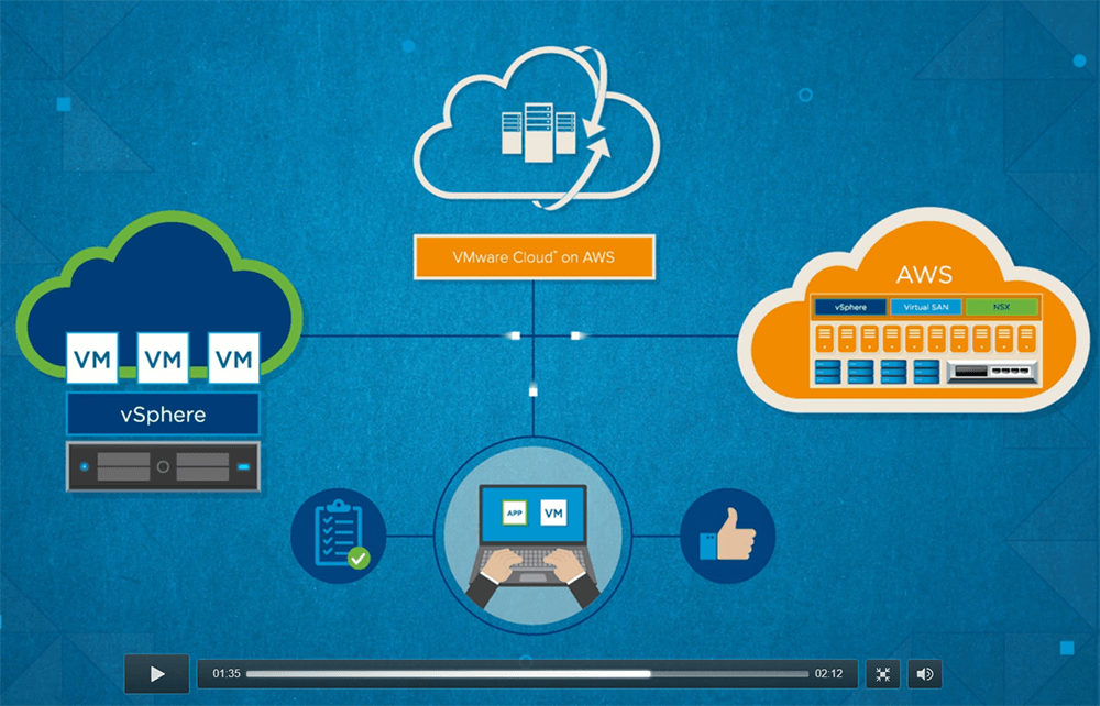 VMware Cloud on AWS GovCloud achieves FedRAMP
