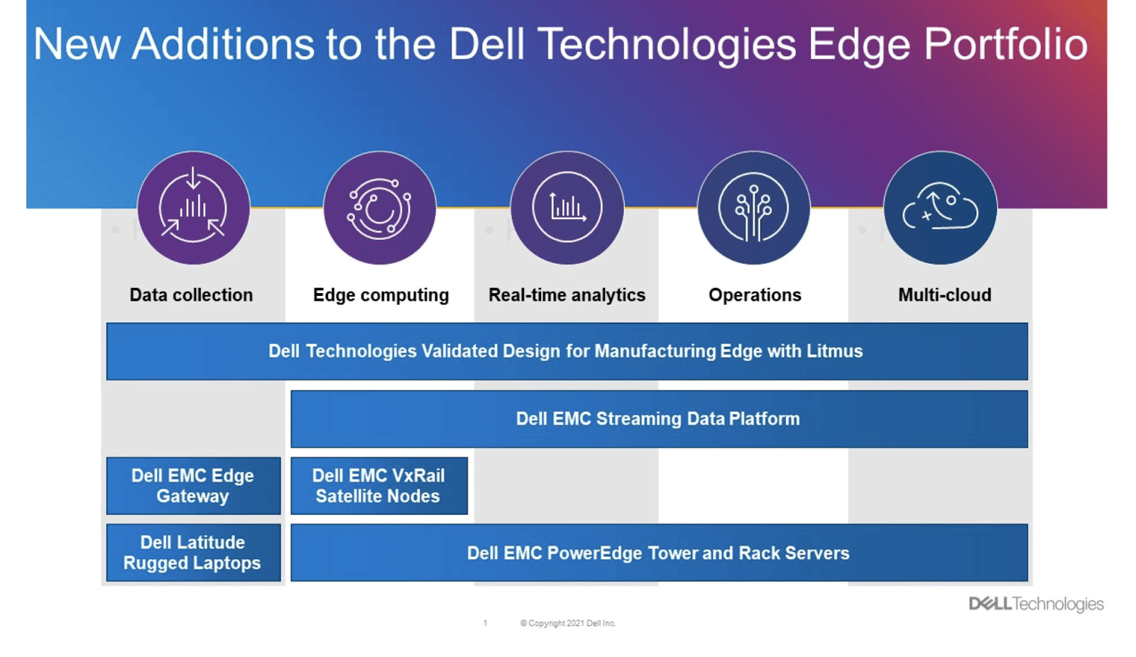 Dell Technologies expands its edge portfolio