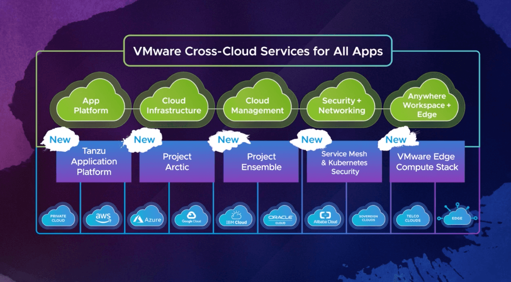 VMware’s Cross-Cloud service promises agnostic approach