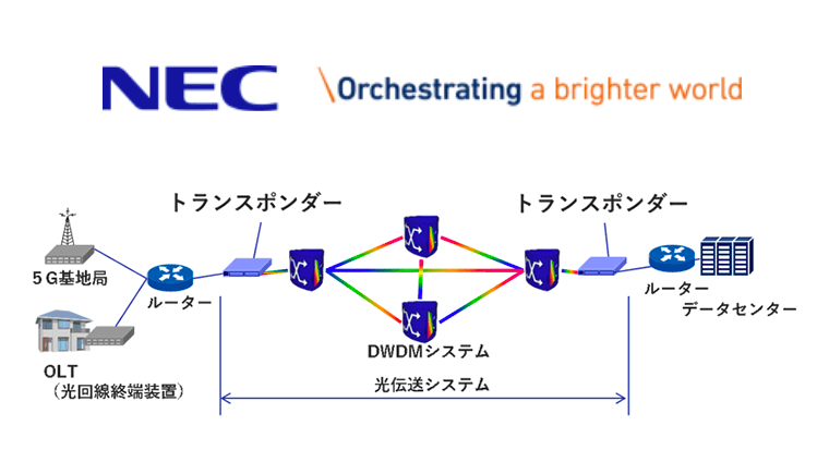 NEC joins TIP’s Phoenix initiative for Optical/Packet transport