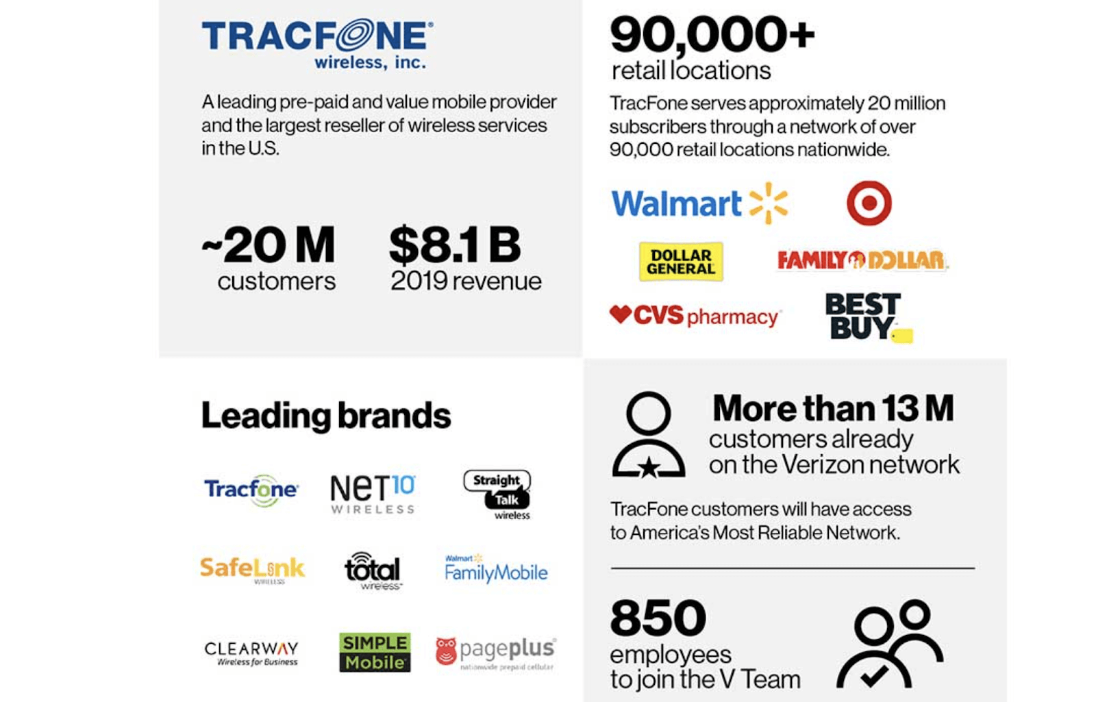 Verizon completes acquisition of TracFone for prepaid customers