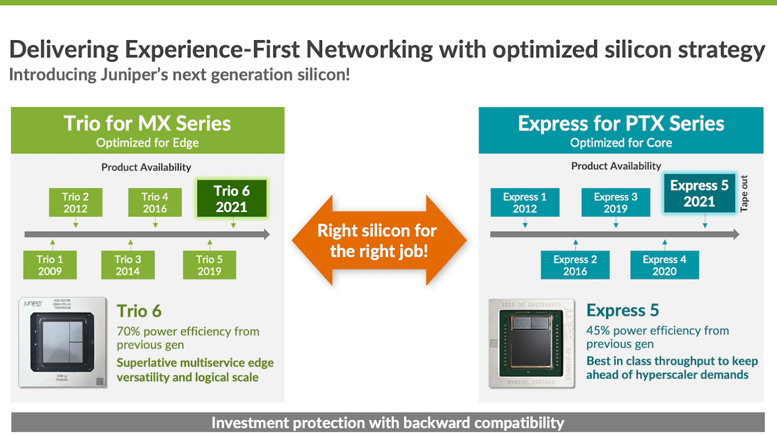 Juniper scales edge and core with next gen Trio and Express ASICs ...